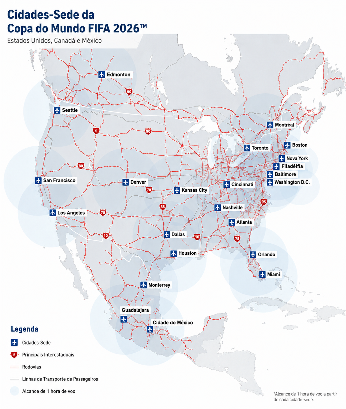 Mapa das cidades-sede da Copa do Mundo FIFA 2026 nos Estados Unidos, Canadá e México, com rodovias interestaduais e alcance de uma hora de voo